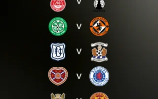 Regreso de McInnes a Tynecastle en la Premiership
